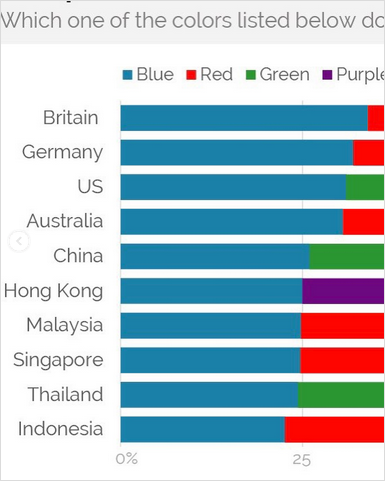 نماد رنگ آبی سال 2025 نماد رنگ آبی سال 2025