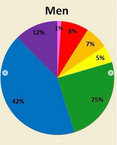 محبوب ترین رنگ فشن 2025 کدام رنگ شد محبوب ترین رنگ فشن 2025 کدام رنگ شد